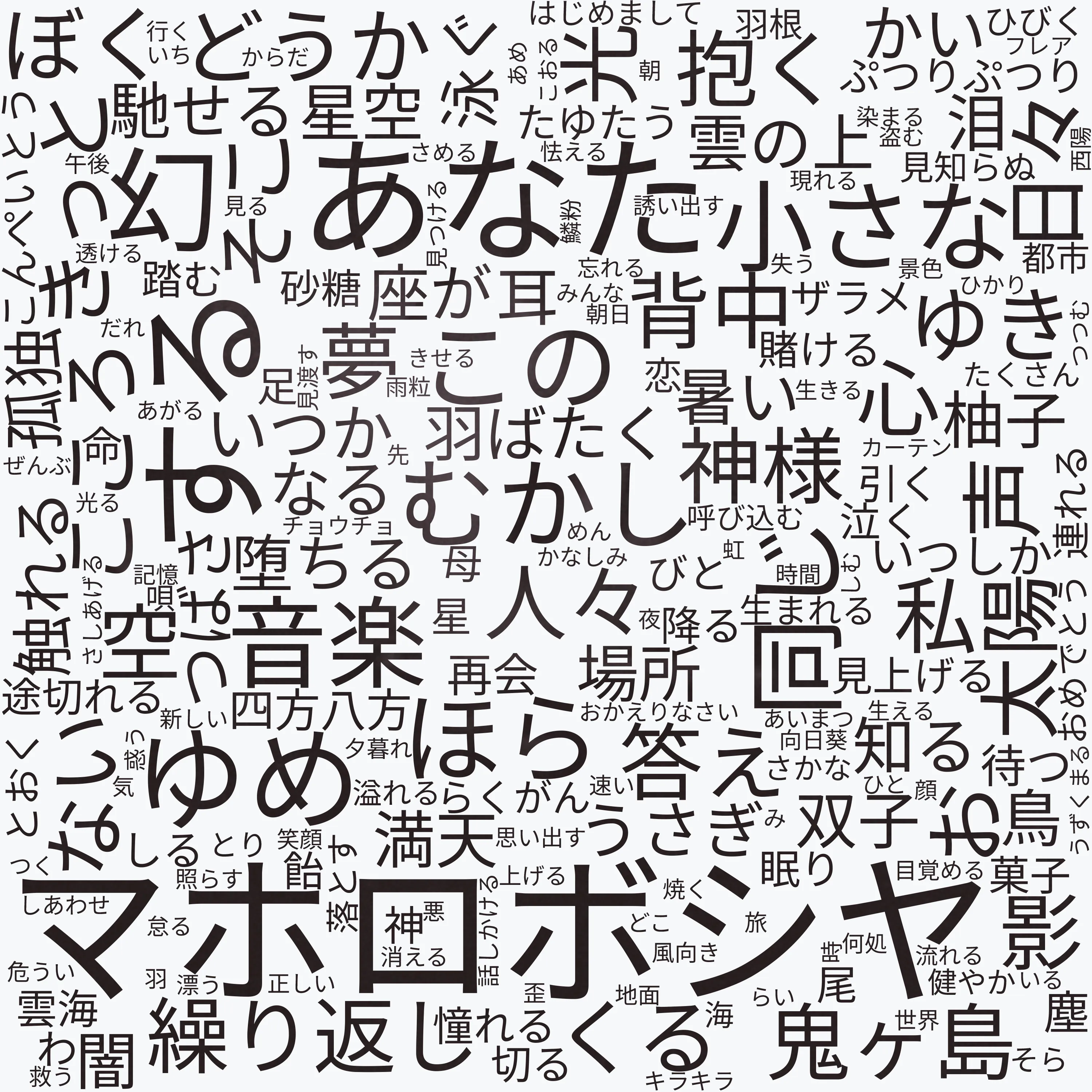 Word cloud in Japanese showing the words in Mahoroboshiya